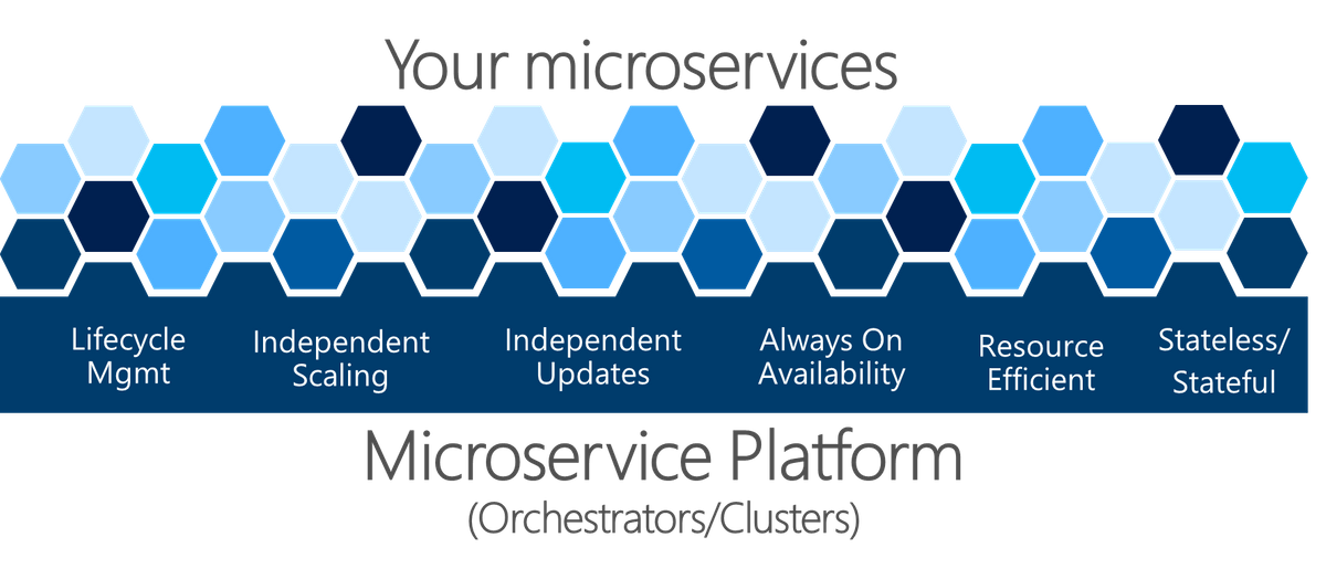 Microservice Bulkhead Pattern - Dos and Don'ts